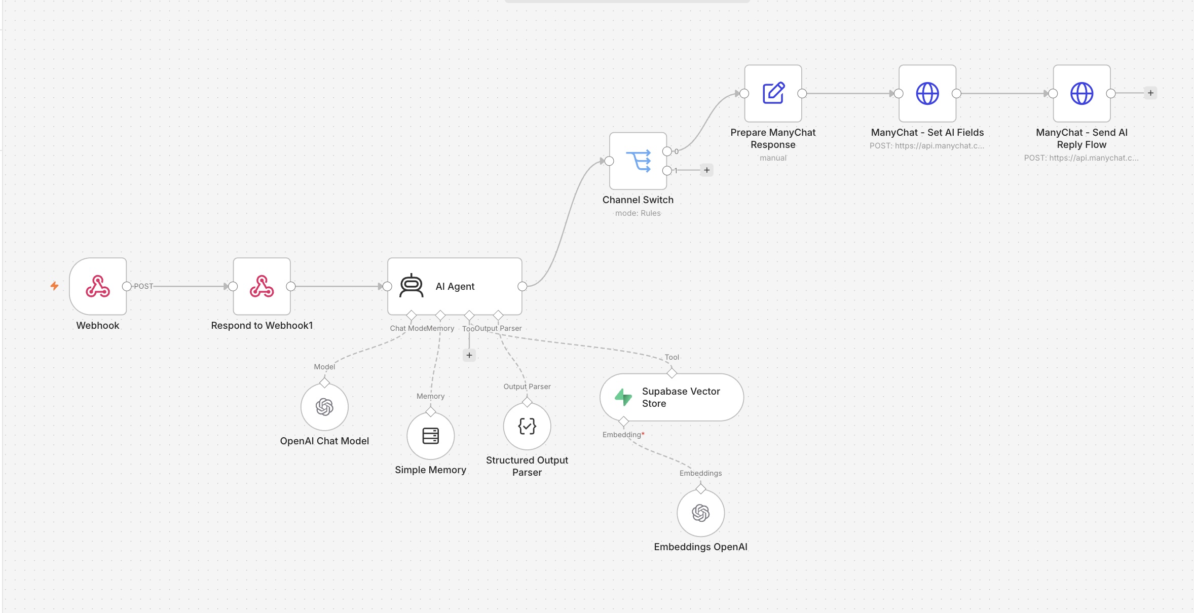 VEMSA / Intercultura — workflow diagram